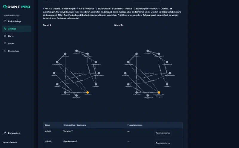 Two saved relationship networks with highlighted changes and field comparison. Original application capture containing only synthetic case data.
