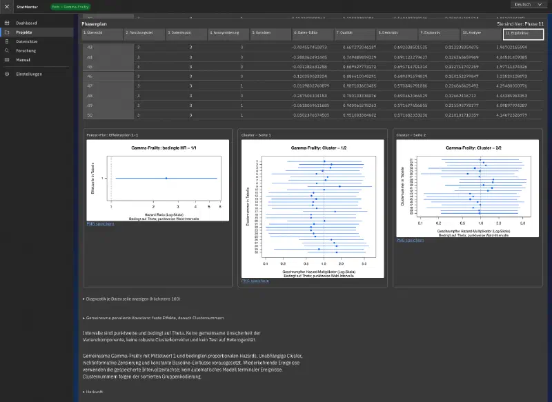 Gamma-frailty results with a forest plot, two cluster plots, intervals and notes on model limitations.